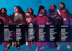 Diferencia entre apóstol y discípulo: Oraciones católicas