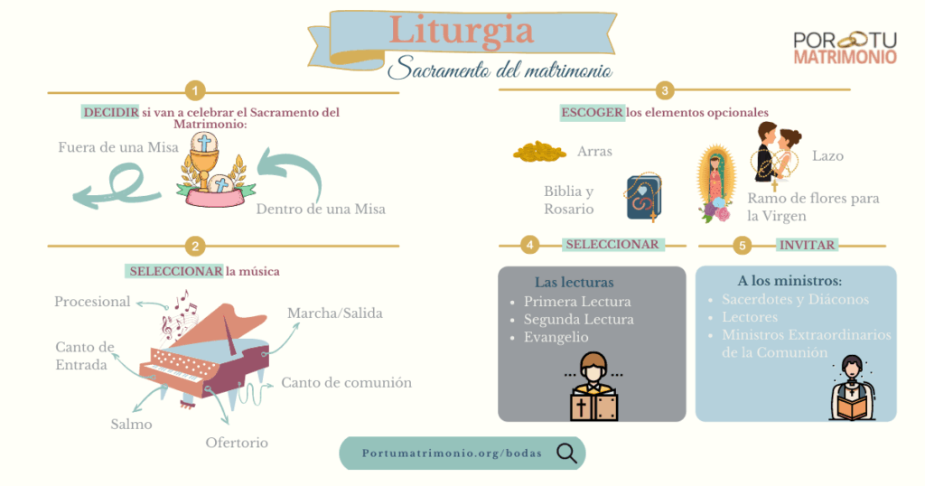 Signos sacramentales: Oraciones católicas para cada ocasión